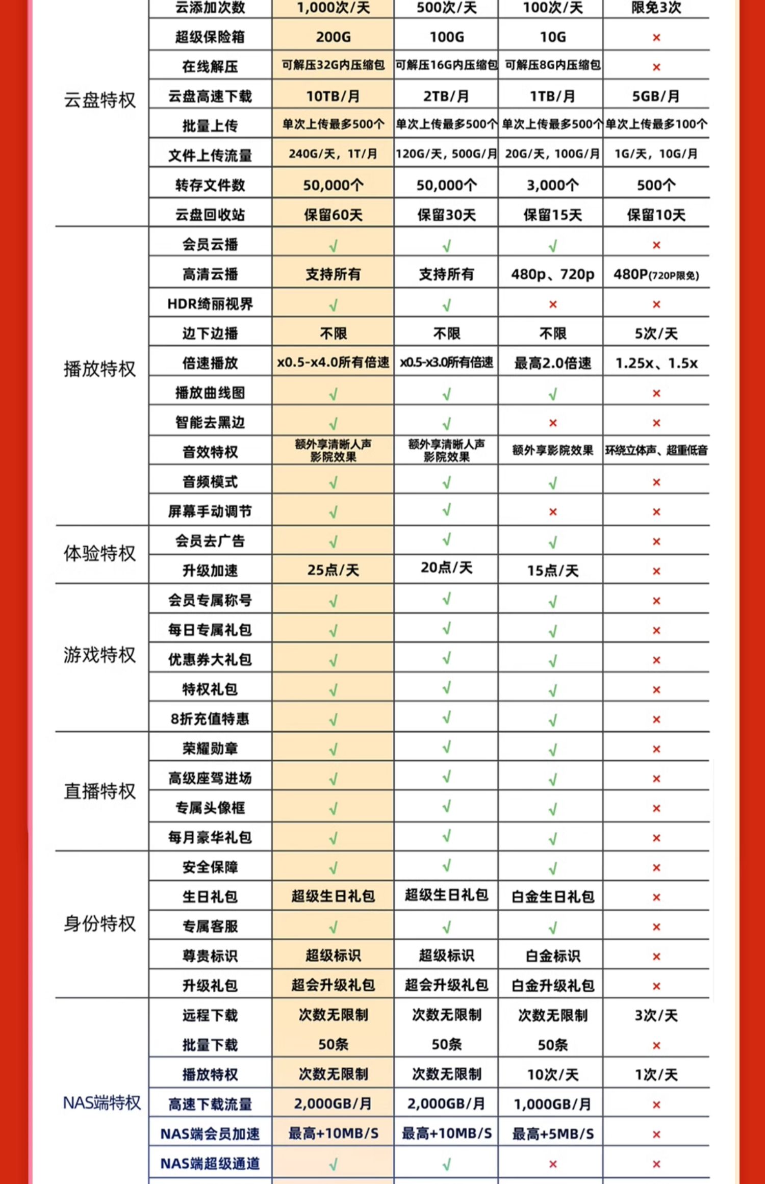 启信宝 第7页