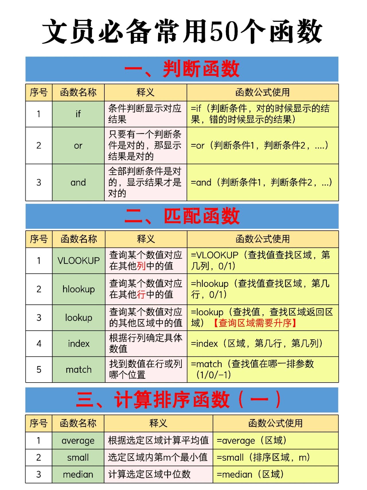 excel如何做数据报表